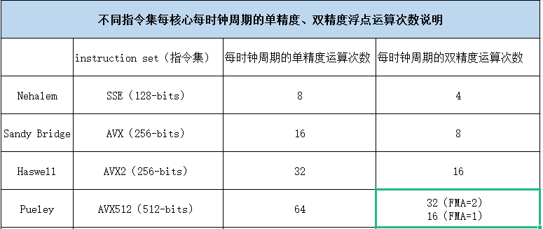 CPU算力（cpu理论浮点运算值）