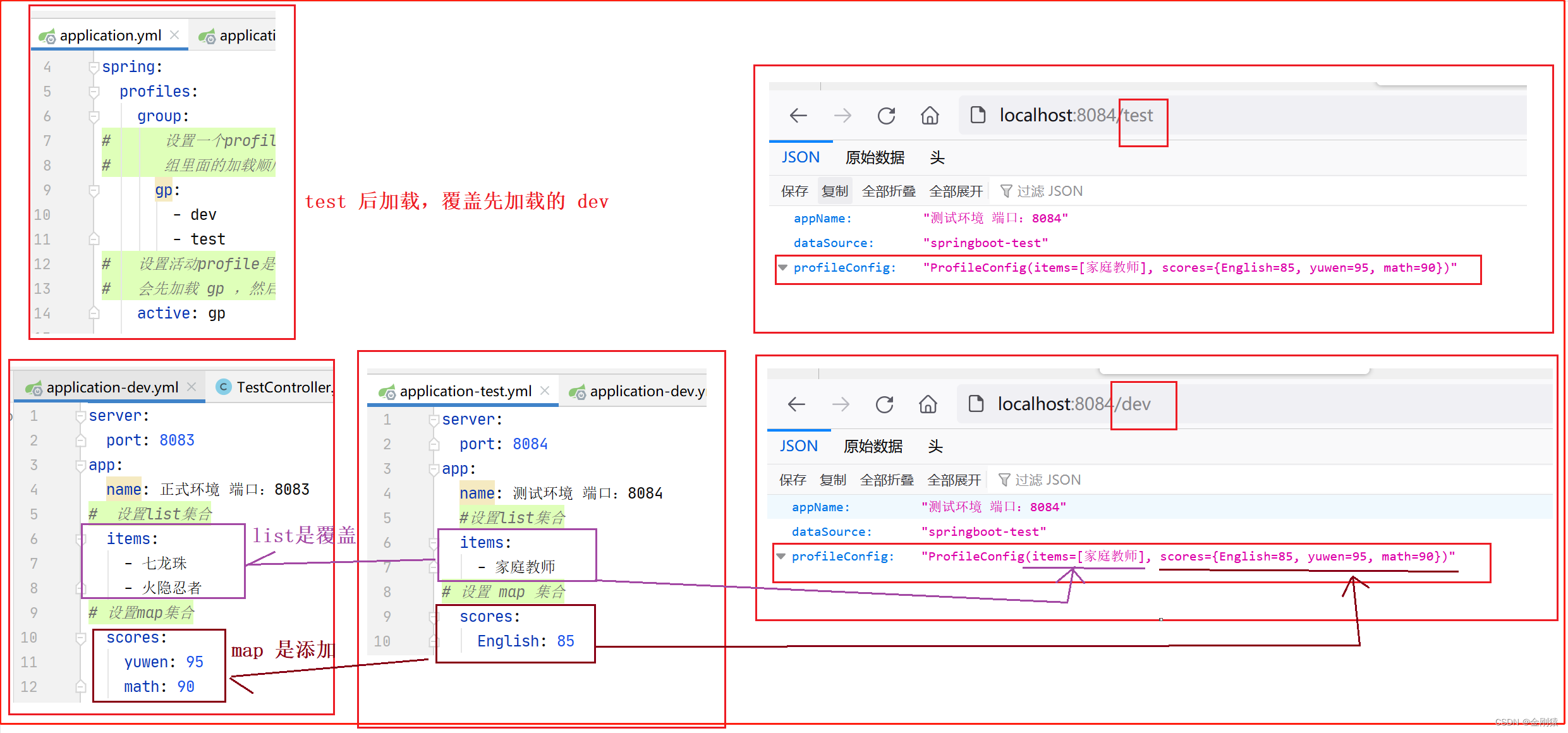 22、springboot的Profile（通过yml配置文件配置 profile，快速切换项目的开发环境）