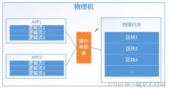 虚拟化技术小结