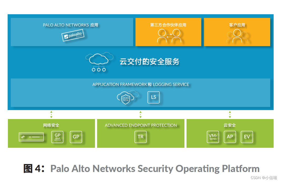 PALO ALTO NETWORKS 的新一代防火墙如何保护企业安全