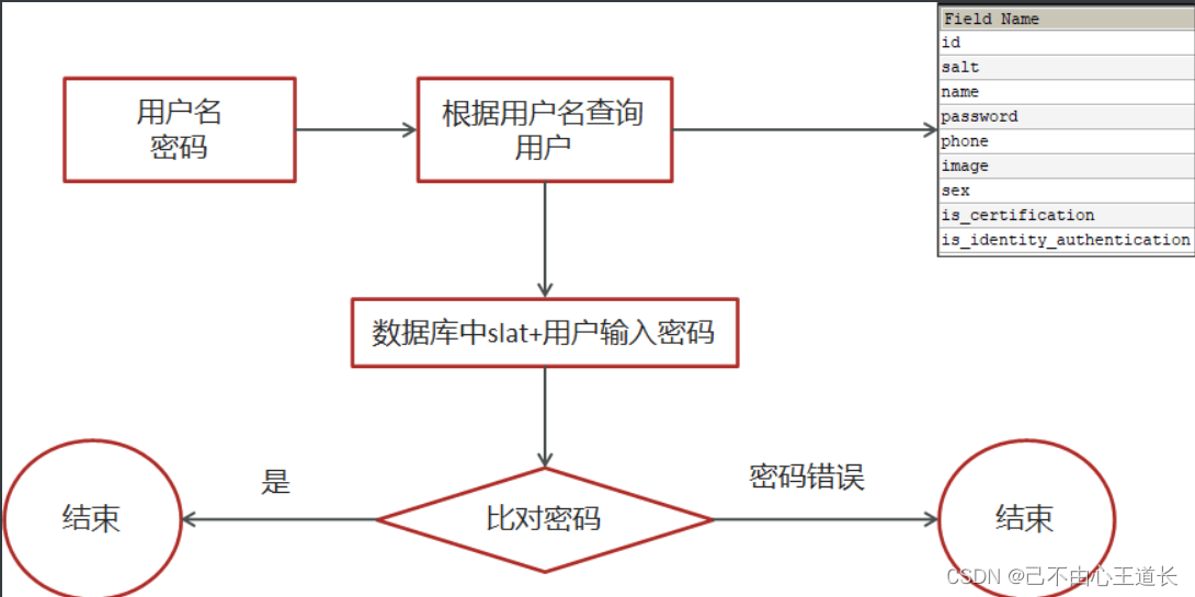 黑马头条.