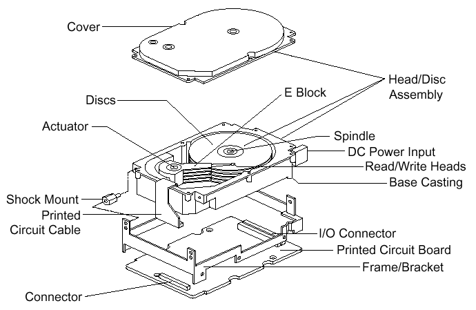 Operating Systems: Mass-Storage Structure