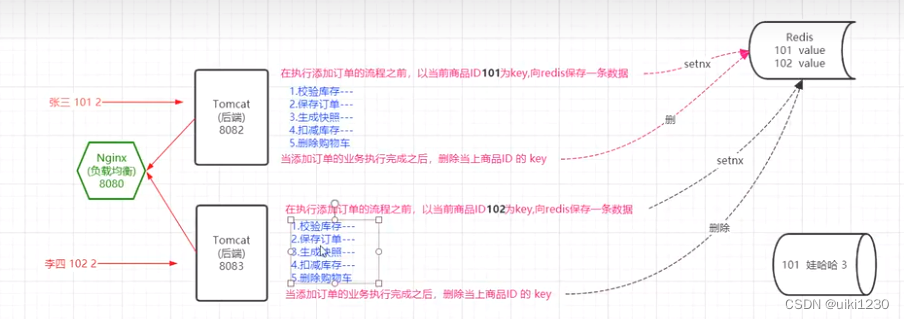 [外链图片转存失败,源站可能有防盗链机制,建议将图片保存下来直接上传(img-EheJyBcb-1678521127502)(C:\Users\86180\AppData\Roaming\Typora\typora-user-images\image-20221115181519538.png)]