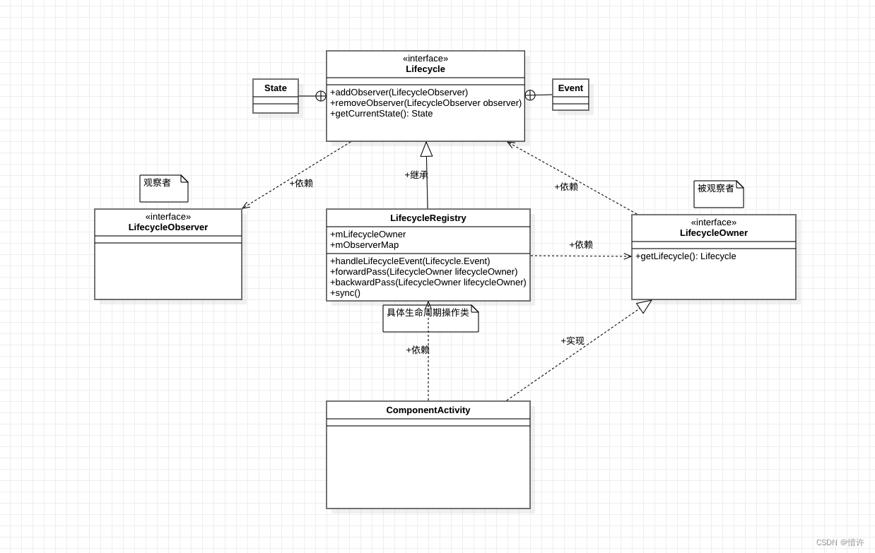 Lifecycle UML类图