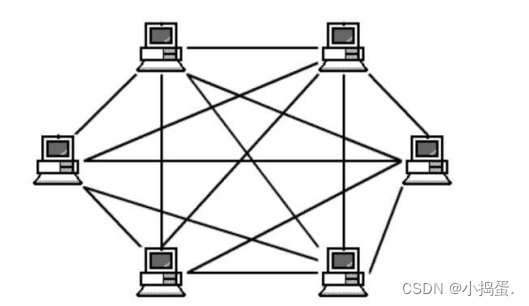 HCIA 笔记(1)