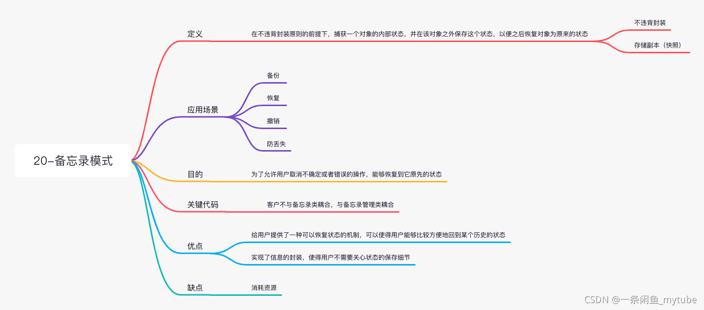 golang设计模式-20备忘录模式