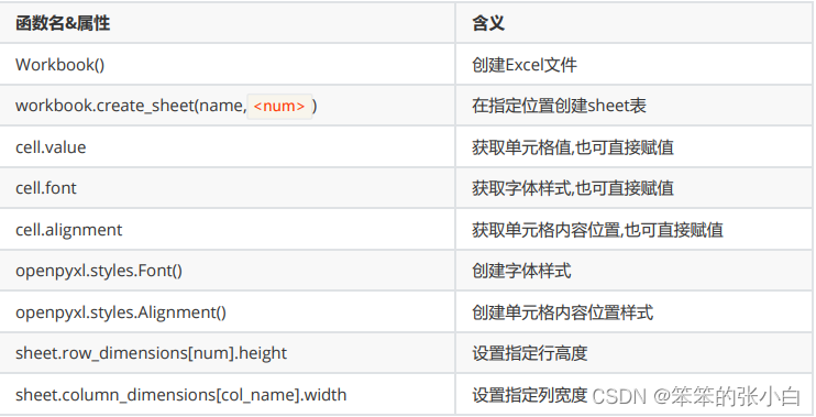 Python操作excel基础_从零基础开始用python处理excel数据-CSDN博客