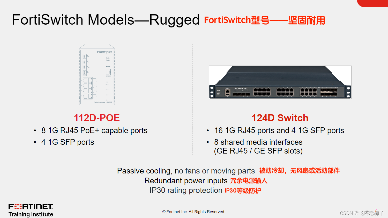 NSE6_FSW-7.2 Testing Engine