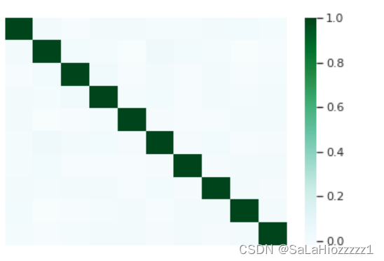 [Seaborn]heatmap中cmap的参数和效果示意图_heatmap camp_SaLaHiozzzzz1的博客-CSDN博客