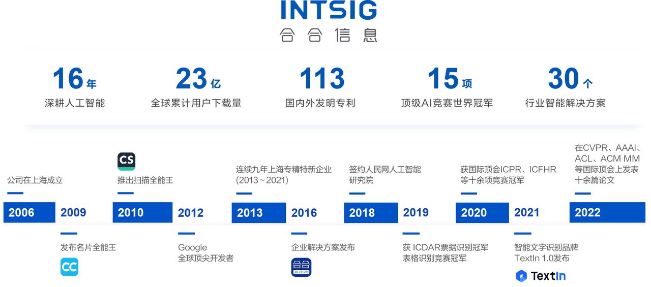 助力古彝文保护，AI文字识别技术推动文化传承