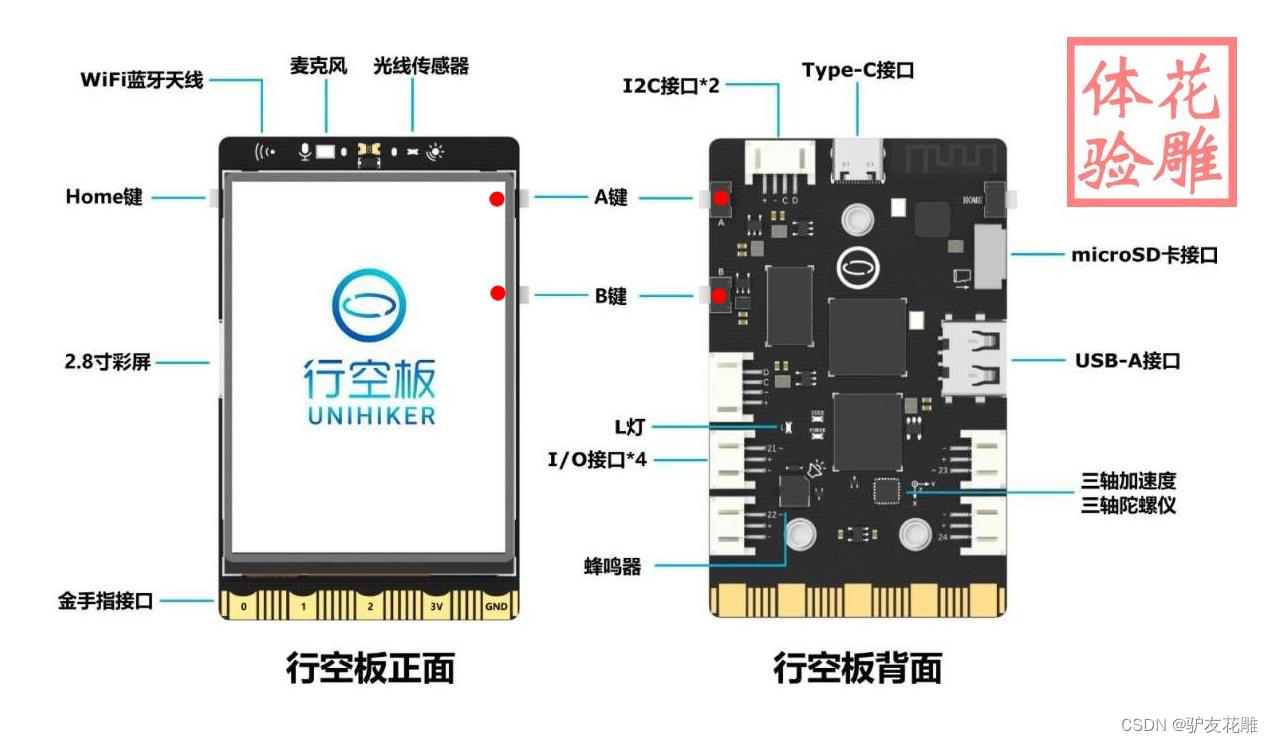 【雕爷学编程】Arduino动手做（201）---行空板硬件控制之LED与按键