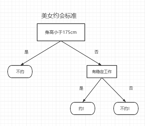 详解决策树算法