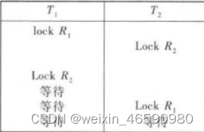 https://blog.csdn.net/weixin_43413095/article/details/123824084