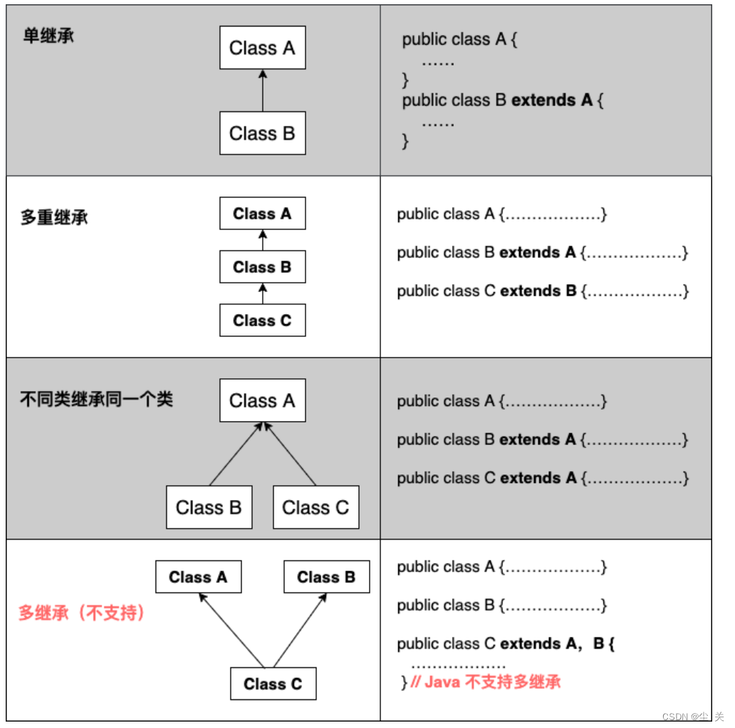 Java --- 继承