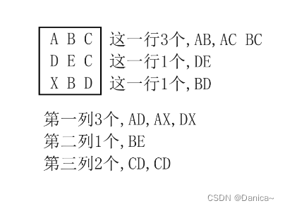 统计一个只包含大写字母的字符串中顺序对的数量.其中顺序对的定义为前面的字符小后面的字符大.例如在“ABC“中的顺序对为3,因为有AB,AC,BC