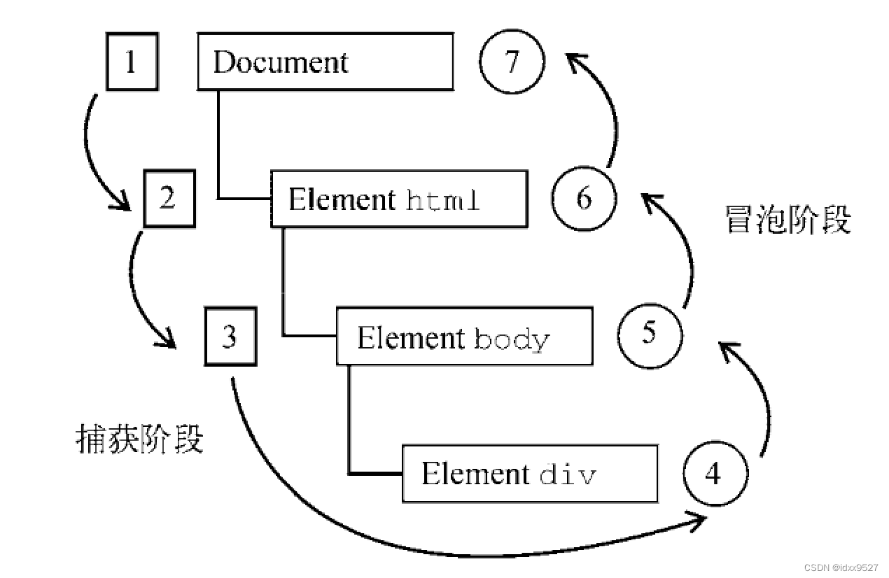 JavaScript事件