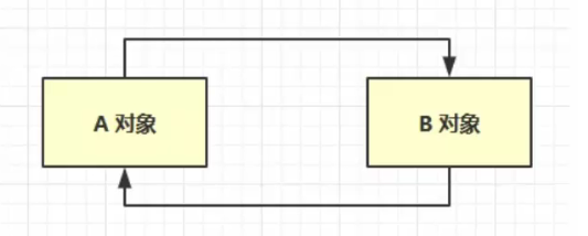 mg src="JVM笔记（黑马）.assets/image-20211126110609399.png" alt="image-20211126110609399" style="zoom: 67%;" />