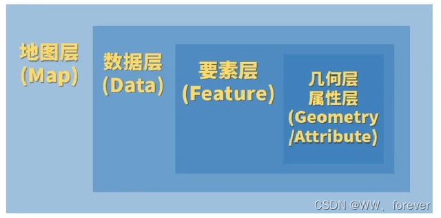 【ArcGIS】基本概念-矢量空间分析