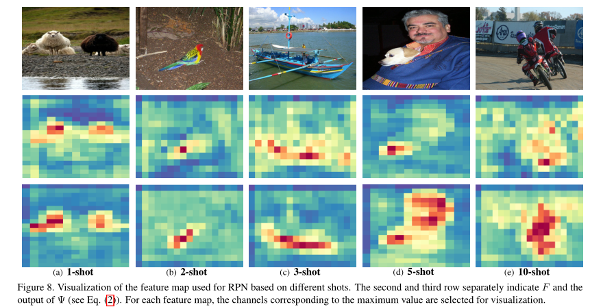 【论文翻译】Universal-Prototype Enhancing for Few-Shot Object Detection