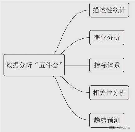 洞察运营机会的数据分析利器