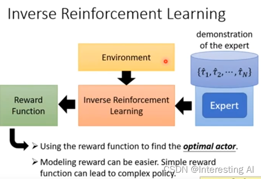 模仿学习（Imitation Learning）概述