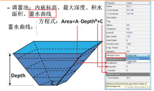 SWMM模型及自主开发城市内涝一维二维耦合软件的复杂城市排水系统建模技术及在城市排涝、海绵城市等领域实践应用_排涝计算软件-CSDN博客