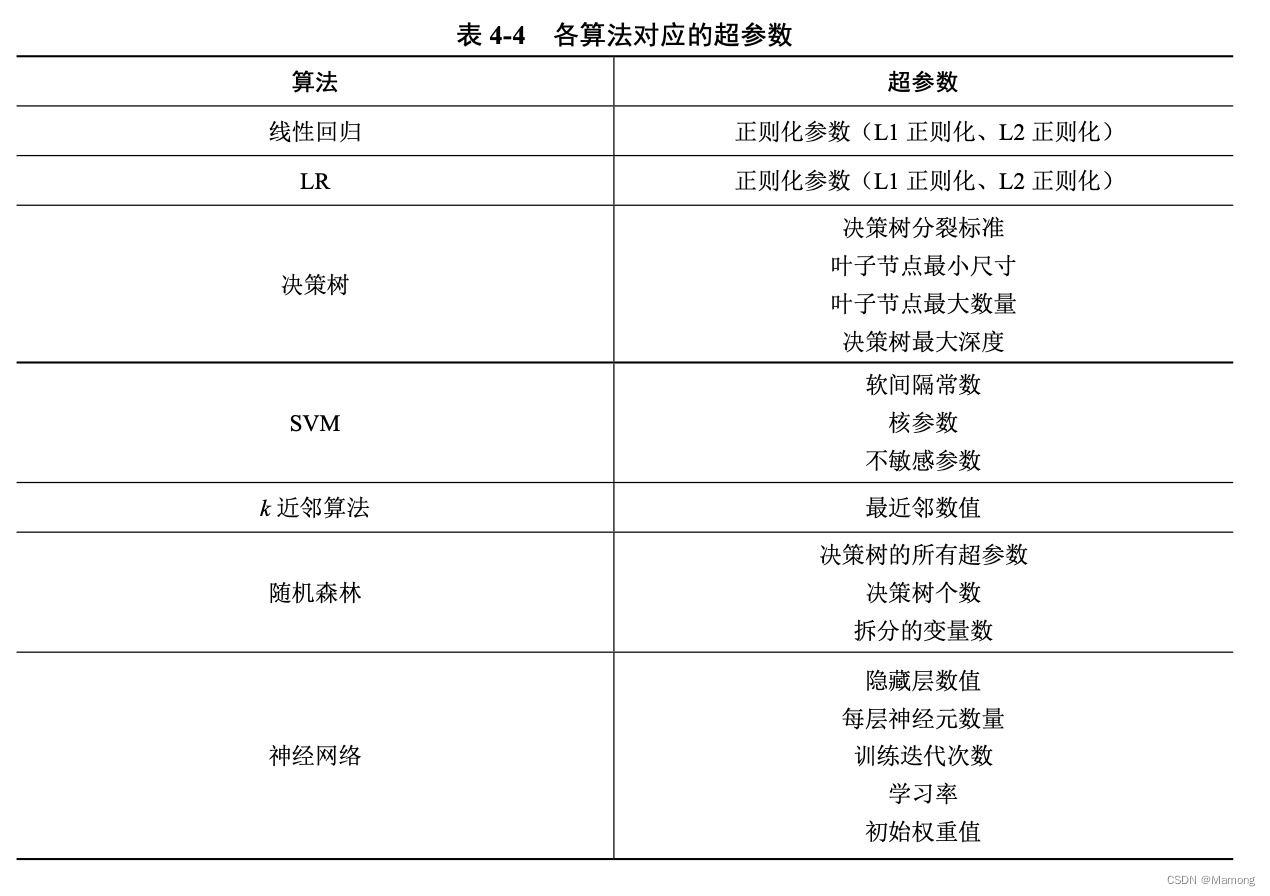 第四章《全景图:机器学习路线图》笔记