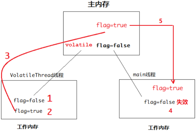 [外链图片转存失败,源站可能有防盗链机制,建议将图片保存下来直接上传(img-FR8DMWP0-1635076554754)(imgs/1561517963033.png)]