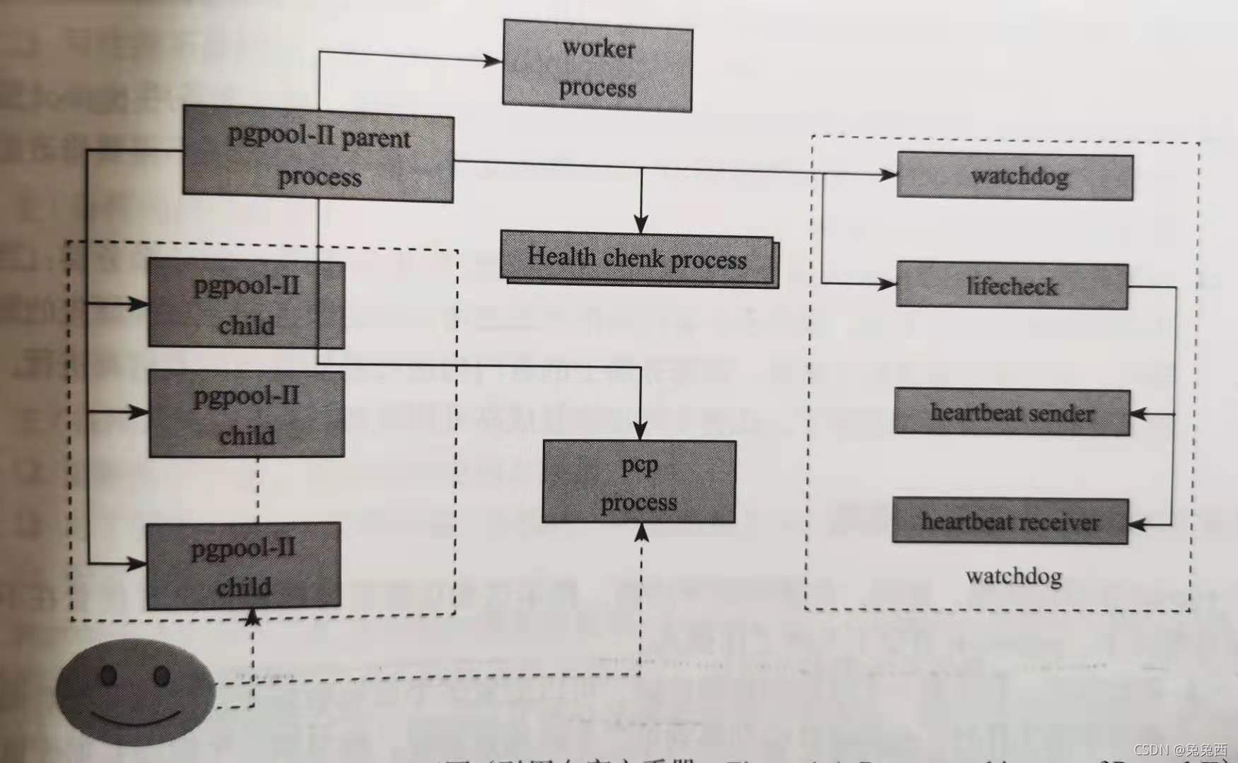 进程工作原理图