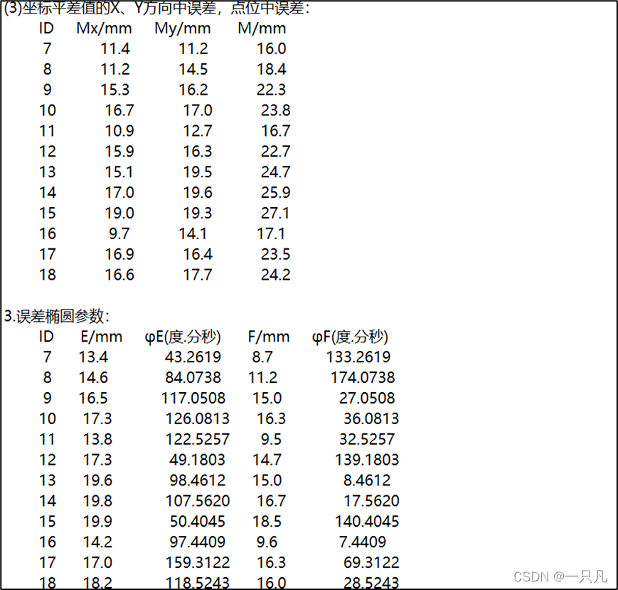 watermark,type_d3F5LXplbmhlaQ,shadow_50,text_Q1NETiBA5LiA5Y-q5Yeh,size_20,color_FFFFFF,t_70,g_se,x_16