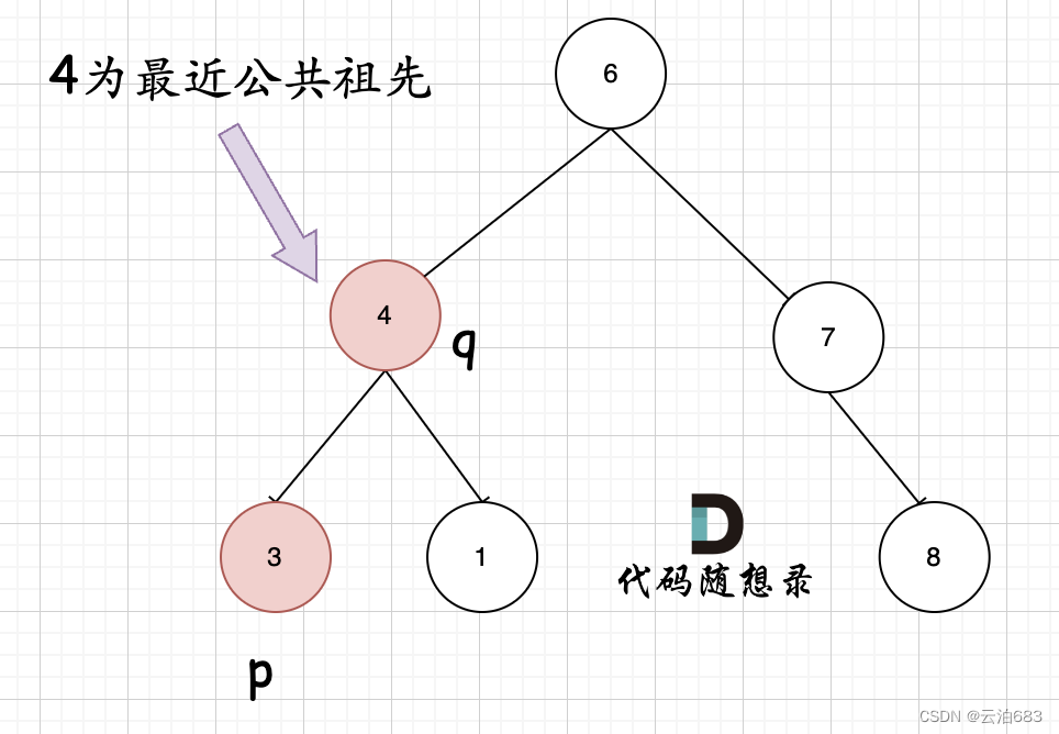 023.二叉树的最近公共祖先