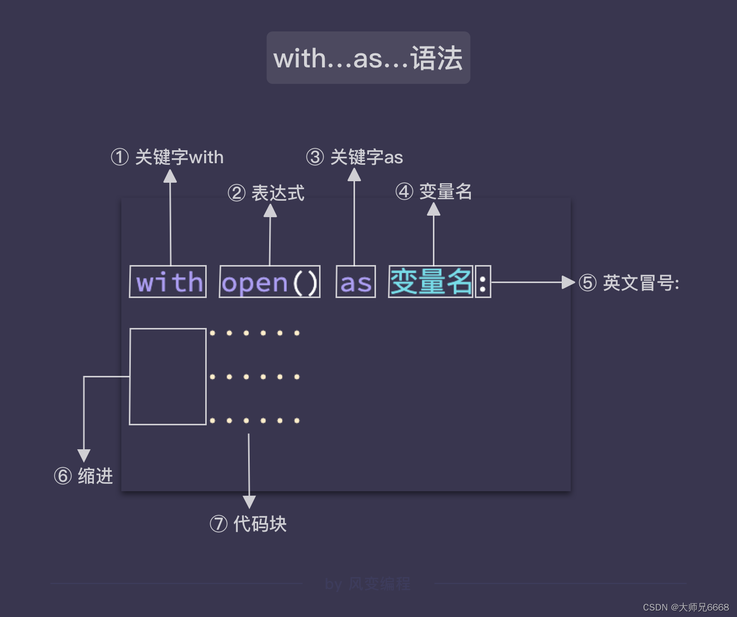 文件最好的打开方法