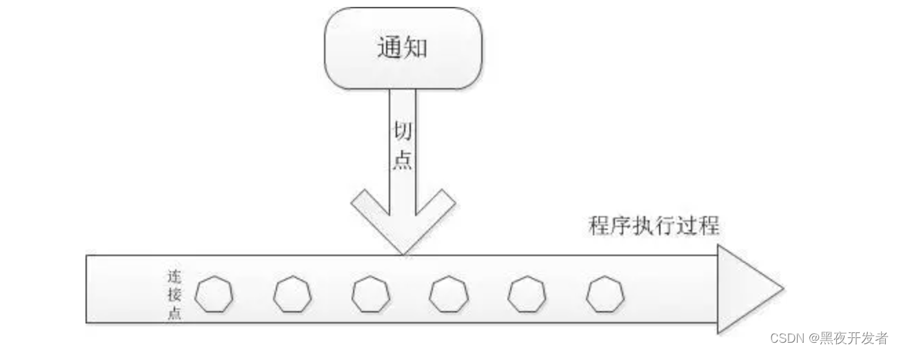 PHP实战开发24-一定要知道PHP中反射的强大应用