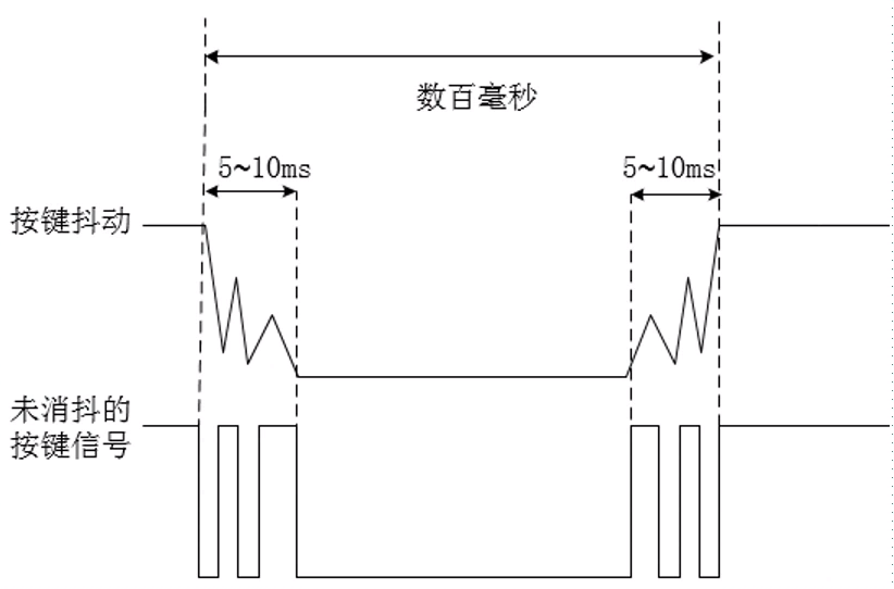 延迟采样1