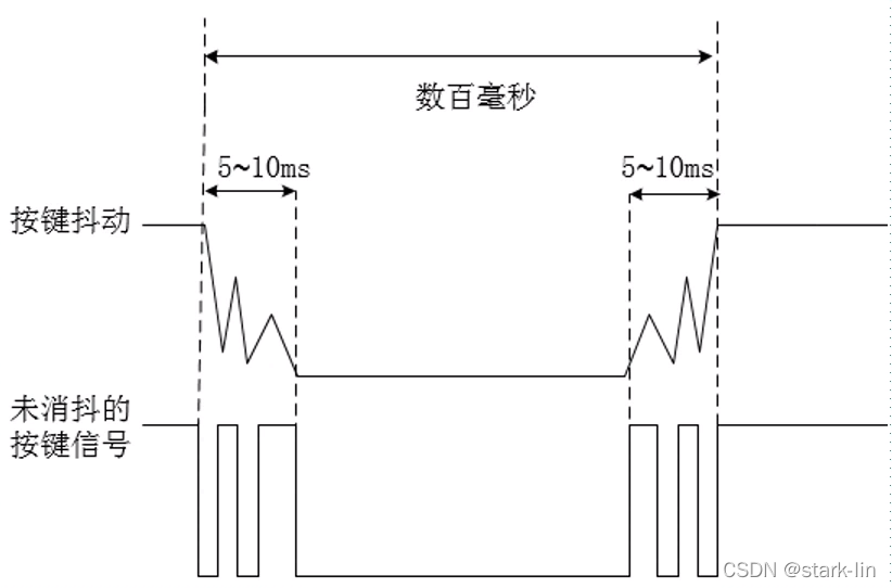 延迟采样1