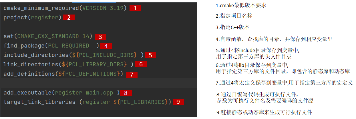 pcl-cmakelist