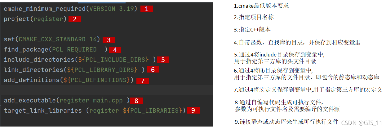 pcl-cmakelist解释