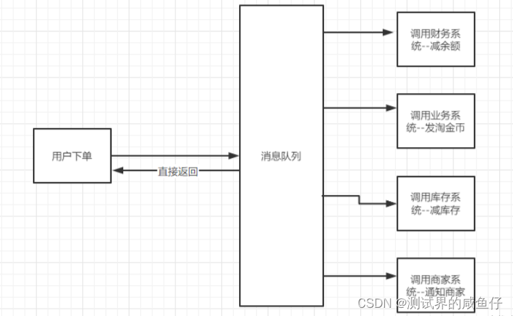 【专题】测试人员为什么需要学会做业务总结？