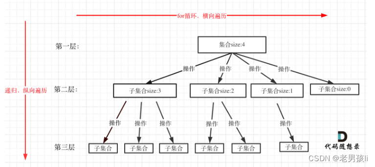 回溯算法模板(python)