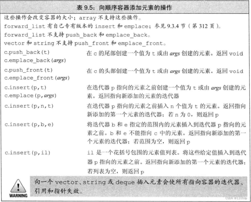 [外链图片转存失败,源站可能有防盗链机制,建议将图片保存下来直接上传(img-6JU6NL4O-1677738374134)(C:\Users\21147\AppData\Roaming\Typora\typora-user-images\1673515074120.png)]