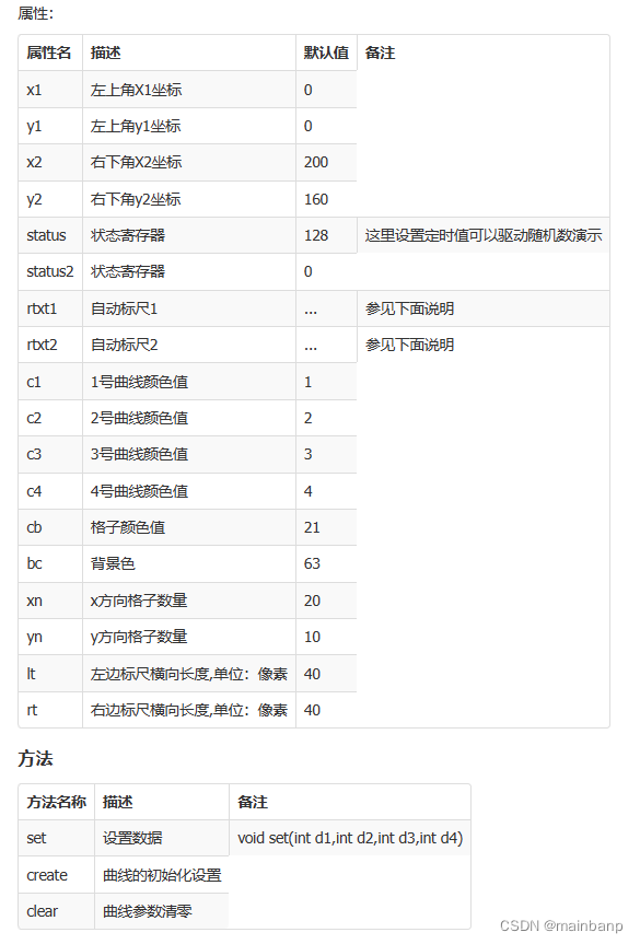 sHMIctrl 曲线控件使用