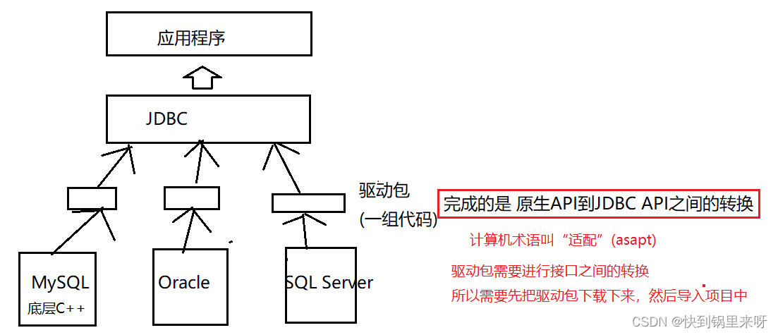 MySQL的JDBC 编程