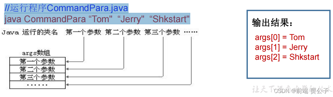 java面向对象 final  static 关键字