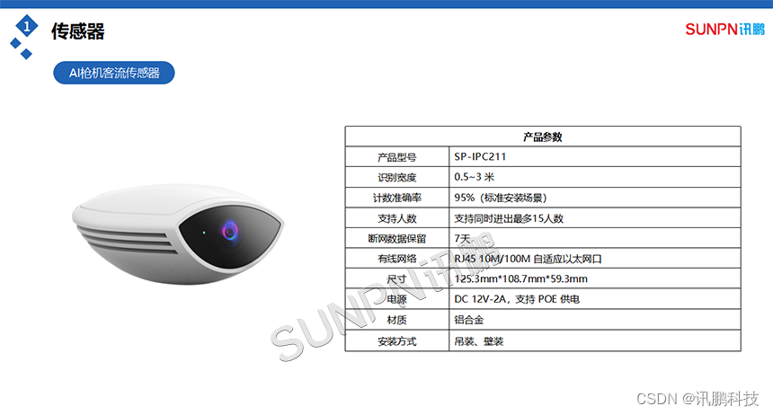 客流统计分析系统增强售楼处、4S店飞单管理能力