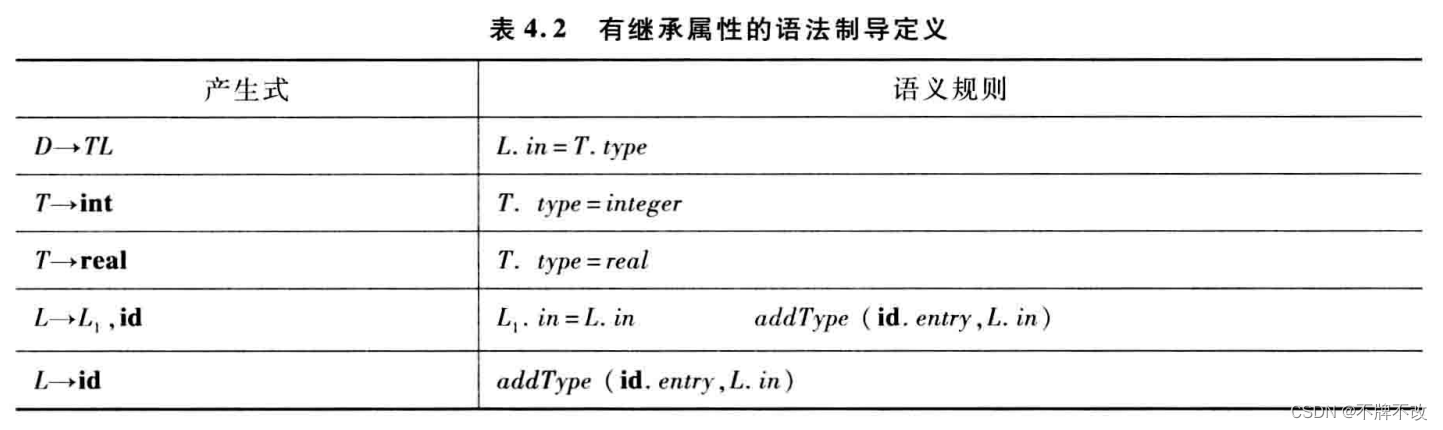 【编译原理】第四章部分课后题答案