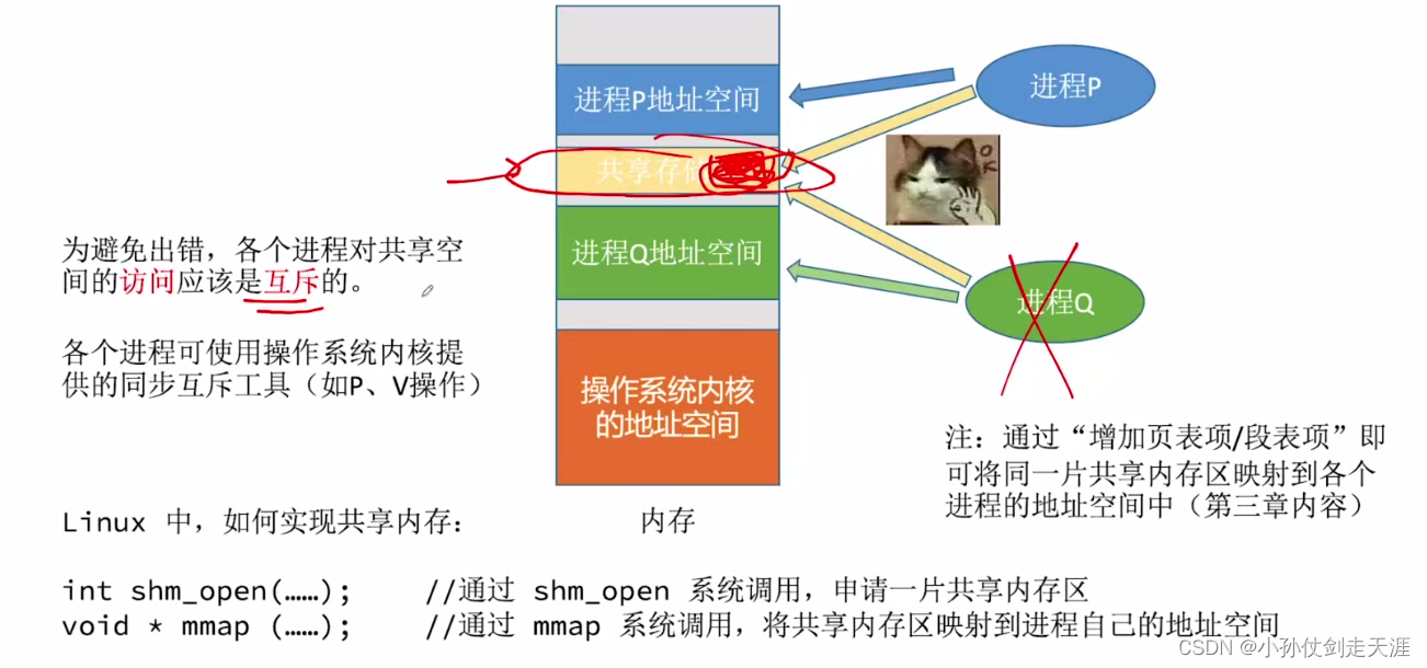 [外链图片转存失败,源站可能有防盗链机制,建议将图片保存下来直接上传(img-XNR93eNo-1675238574971)(images/OS/image-20220925173602493.png)]