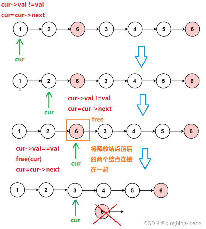 冰冰学习笔记：这些链表练习题，你会吗？