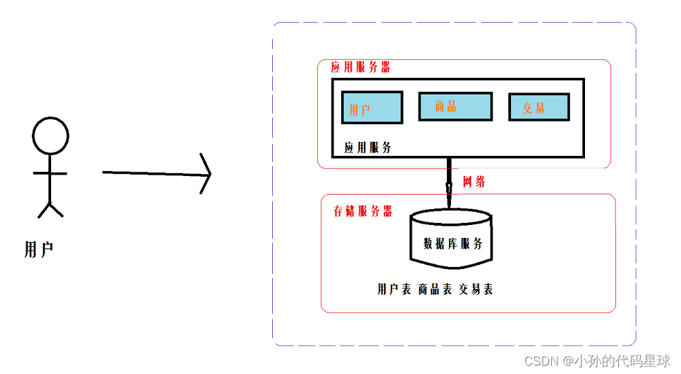 [外链图片转存失败,源站可能有防盗链机制,建议将图片保存下来直接上传(img-fPv4zT00-1684288672827)(C:\Users\17512\AppData\Roaming\Typora\typora-user-images\1684286043695.png)]