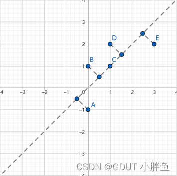 二维数据压缩