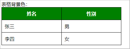 零基础CSS入门教程(17)–表格样式